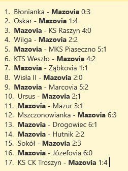 Mazovia w rundzie jesiennej 2023 - podsumowanie 1 wyniki liga