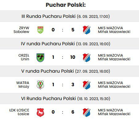 Mazovia w rundzie jesiennej 2023 - podsumowanie 3 wyniki puchar