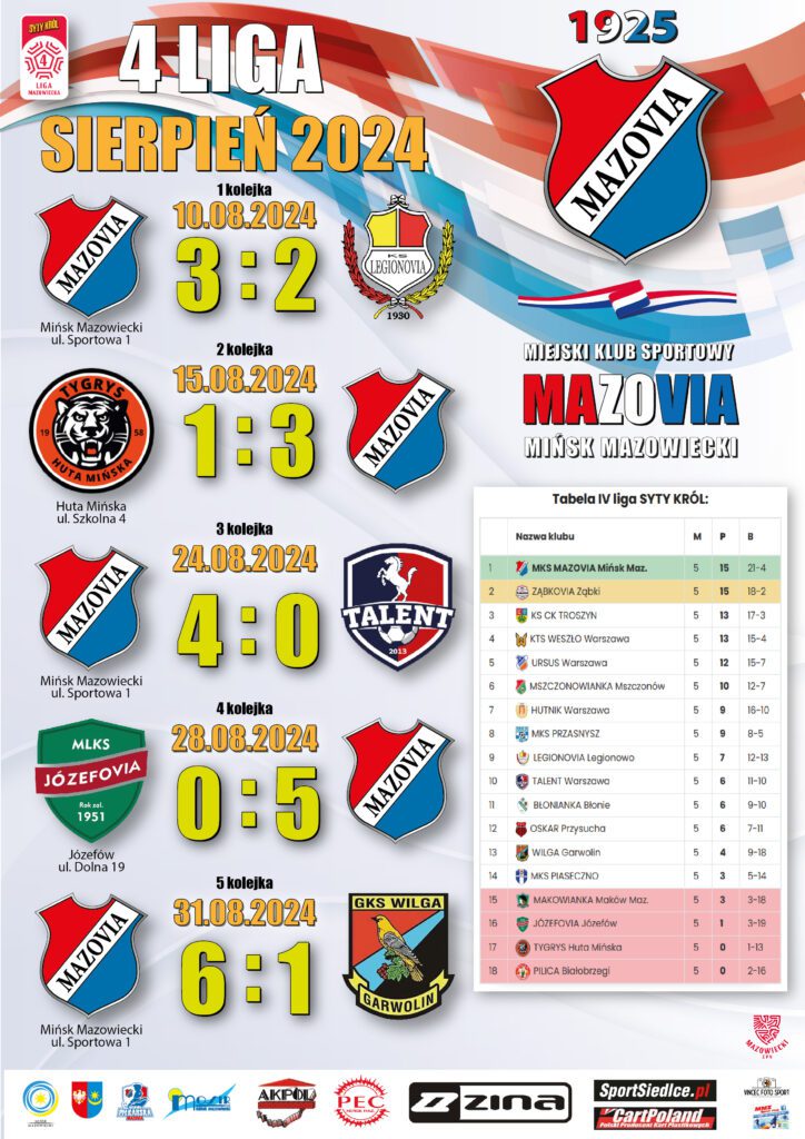 10 sierpniowych zwycięstw i 43 gole Mazovii! 1 kalendarium sierpien wyniki2024