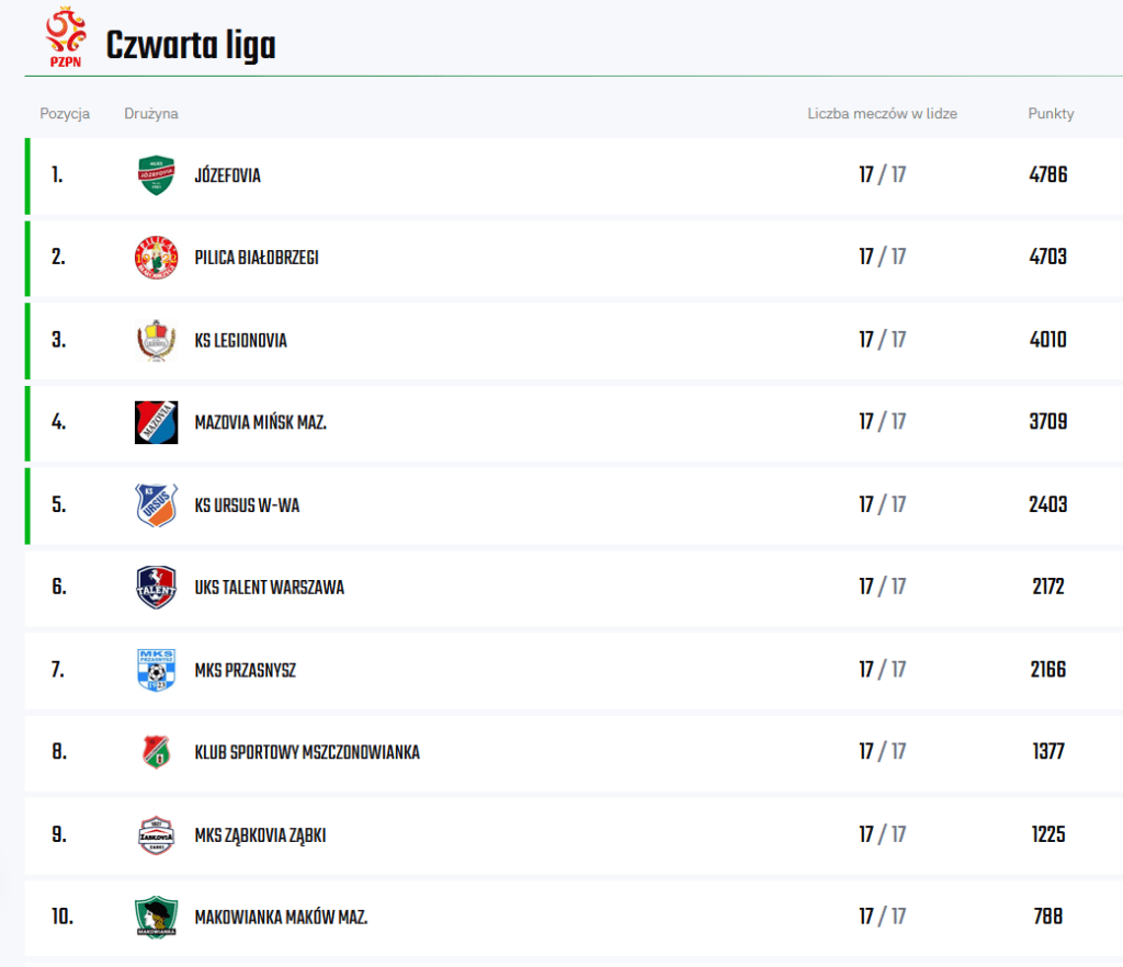 Zrzut ekranu 2025 01 27 203059