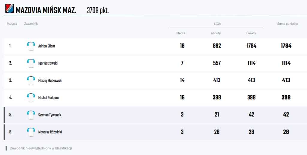 Zrzut ekranu 2025 01 27 203153