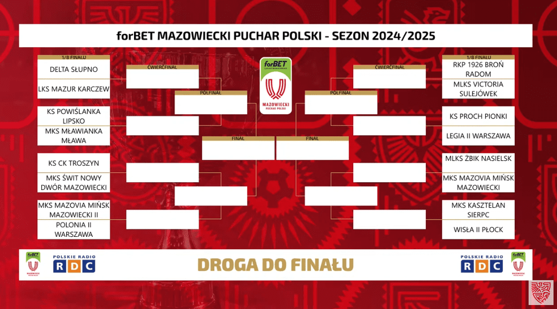 FORBET Mazowiecki Puchar Polski: Mazovia I ze Żbikiem i Mazovia II z Polonią II