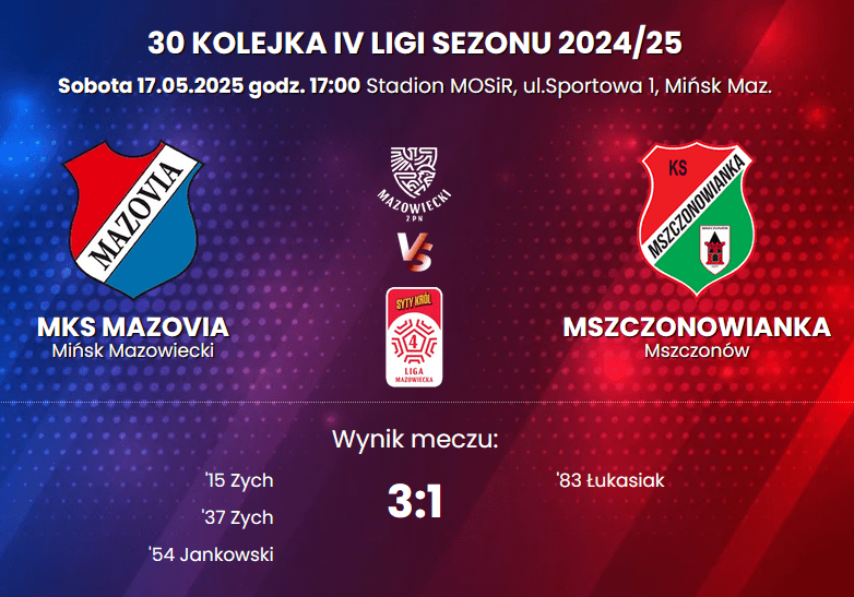30| Mazovia wygrała z Mszczonowianką 3:1. Dwa trafienia Zycha i jedno Jankowskiego 1 Zrzut ekranu 2025 05 17 213832