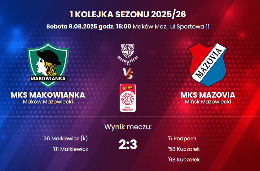 1| Pokaz jakości i charakteru - Mazovia wygrała 3:2 z Makowianką 1 Zrzut ekranu 2025 08 09 213238