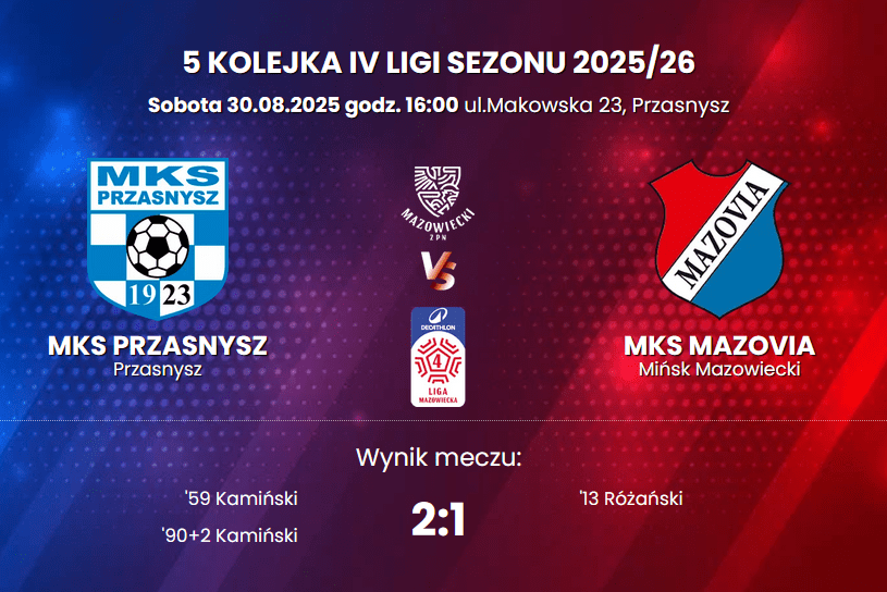 5| Druga porażka z rzędu Mazovii. Kontuzje Michała Kopczyńskiego i Mateusza Różańskiego