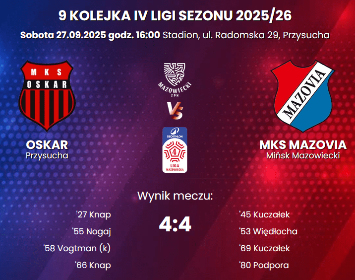 9| Przepiękny gol Michała Kuczałka. Mazovia remisuje z Oskarem 4:4 1 Zrzut ekranu 2025 09 28 084642