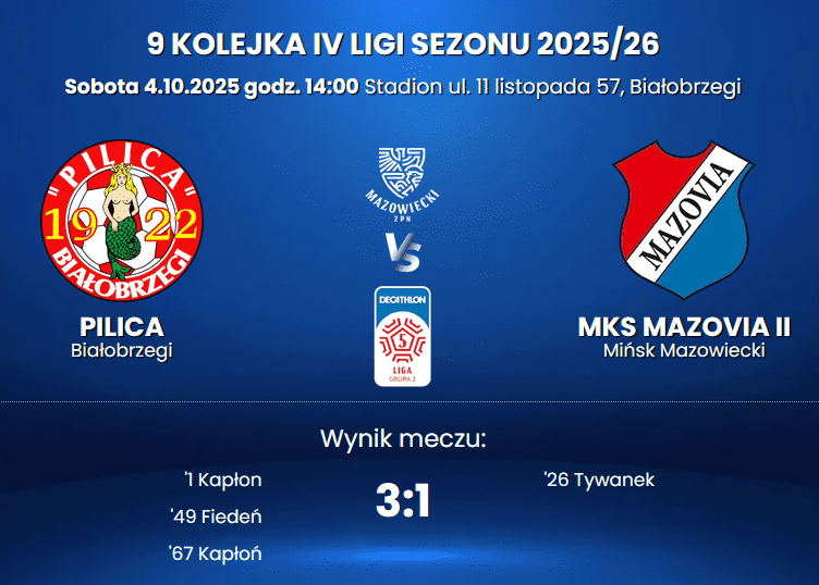 Dobry mecz Mazovii II, ale w Białobrzegach bez punktów
