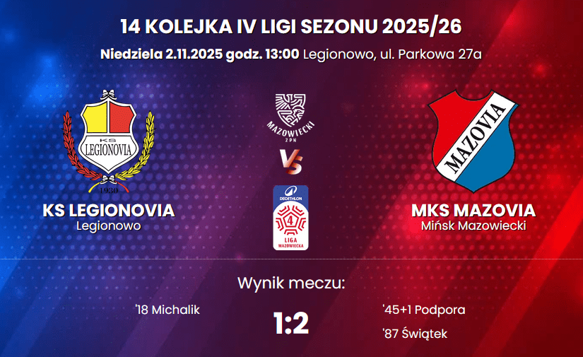 14| Mazovia na podium po piątym zwycięstwie z rzędu 1 Zrzut ekranu 2025 11 02 152649