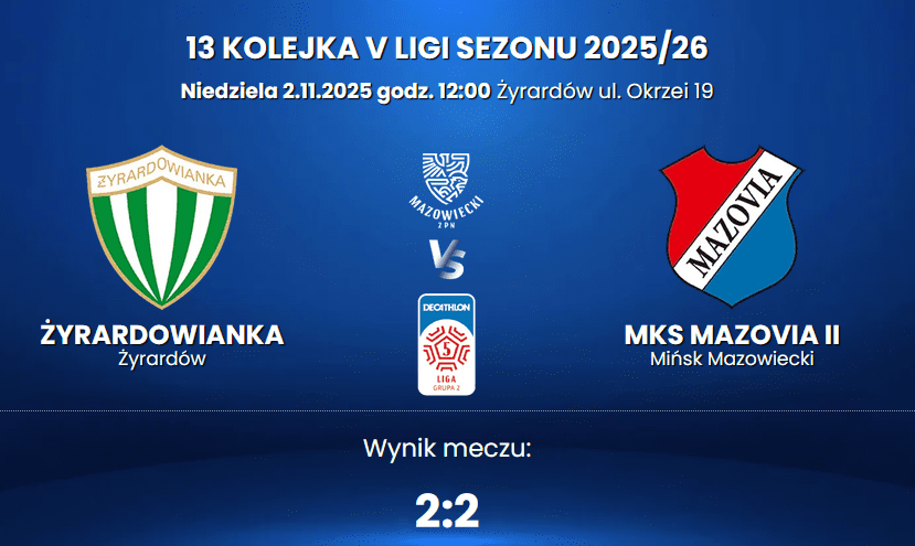 Znów dobry mecz Mazovii II, ale 2:2 to już jakieś sportowe fatum 1 Zrzut ekranu 2025 11 02 192317