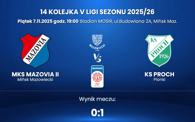 Porażka Mazovii II w meczu z Prochem o "6 punktów" 1 Zrzut ekranu 2025 11 08 194609