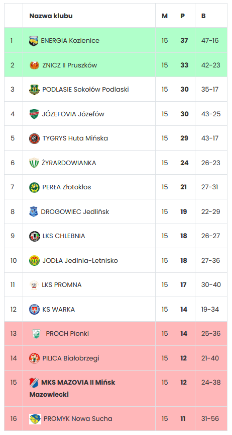 Zrzut ekranu 2025 11 19 112818