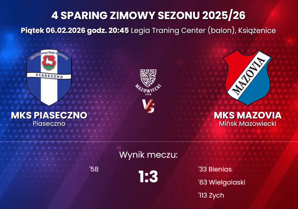 Dwugodzinny sparing z Piasecznem na plus. Mazovia zwyciężyła 3:1 1 Zrzut ekranu 2026 02 07 094942