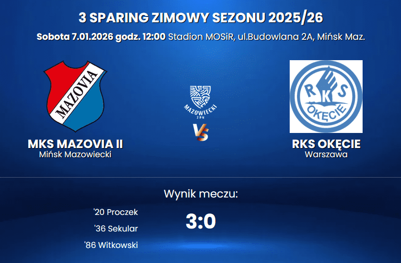 Mazovia II przerwała złą serię i pokonała Okęcie 1 Zrzut ekranu 2026 02 07 154213
