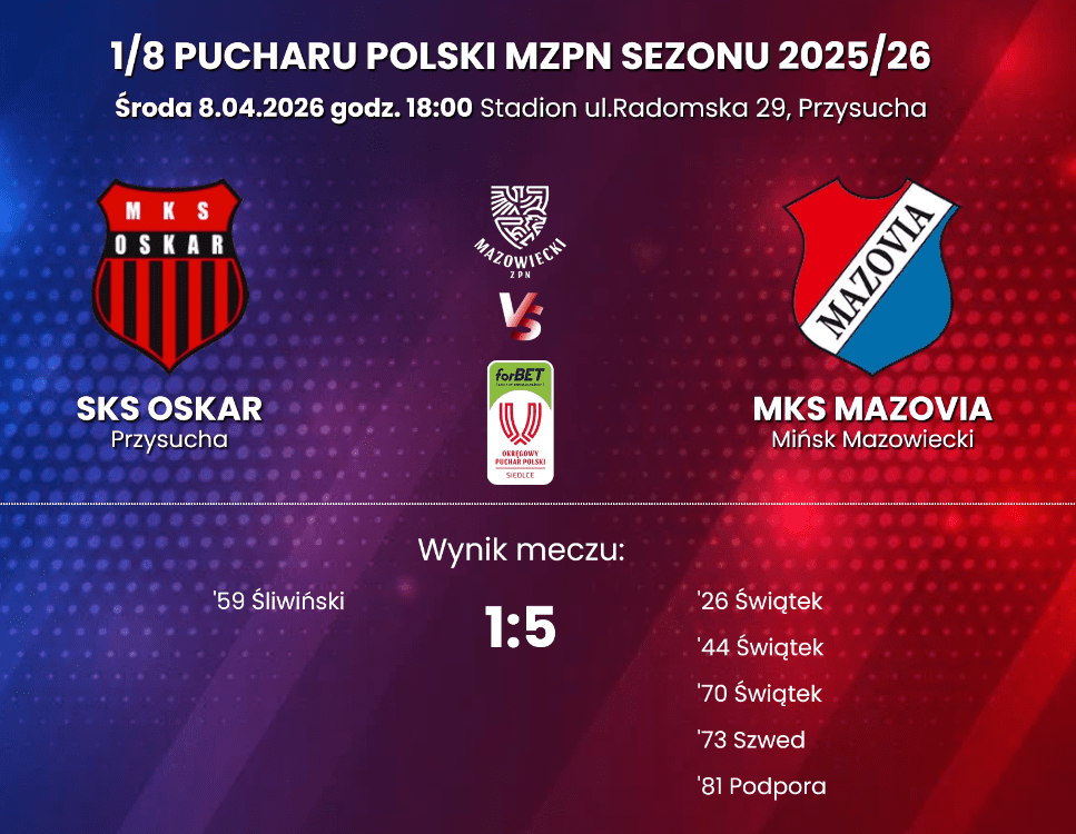 PP| Hat-trick Juliana Świątka! Mazovia rozgromiła Oskara 5:1 1 Zrzut ekranu 2026 04 09 100212