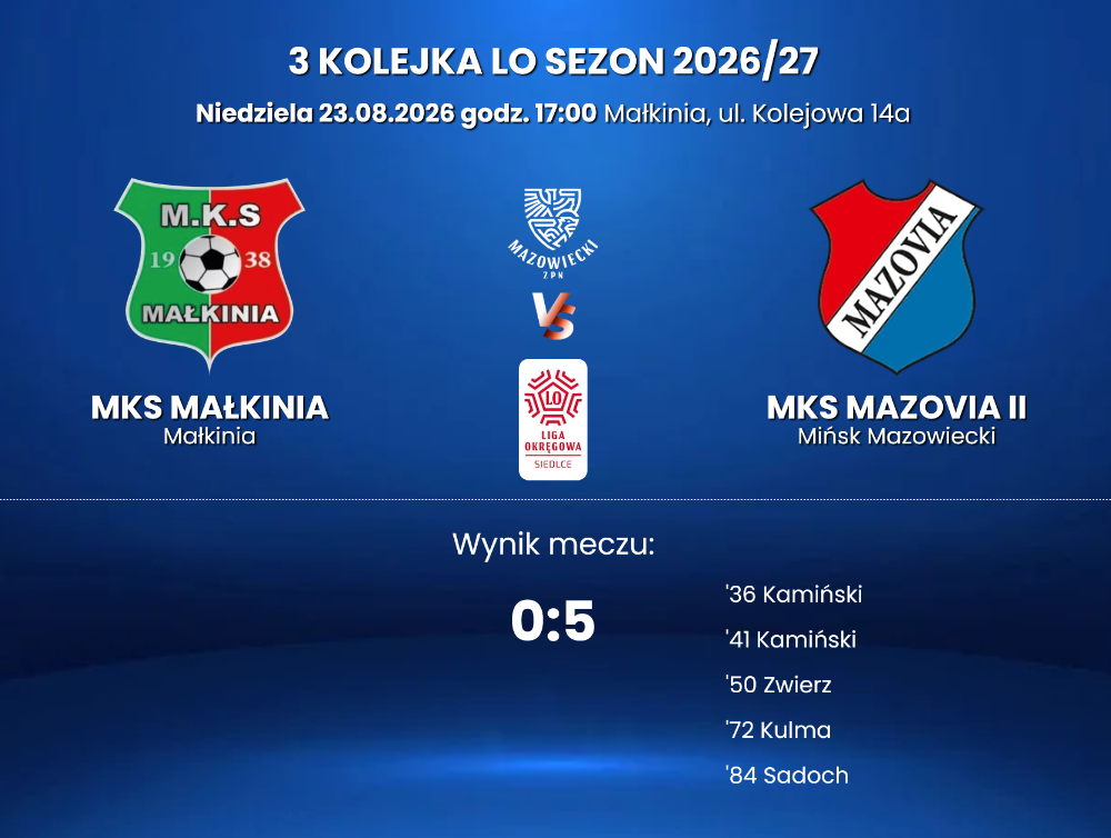 Mazovia II wróciła z tarczą z Małkini i została liderem okręgówki 1 Zrzut ekranu 2026 08 23 201025