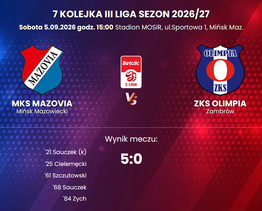 Najwyższe zwycięstwo Mazovii w III lidze - 5:0 z Olimpią Zambrów 2 Zrzut ekranu 2026 09 05 185648