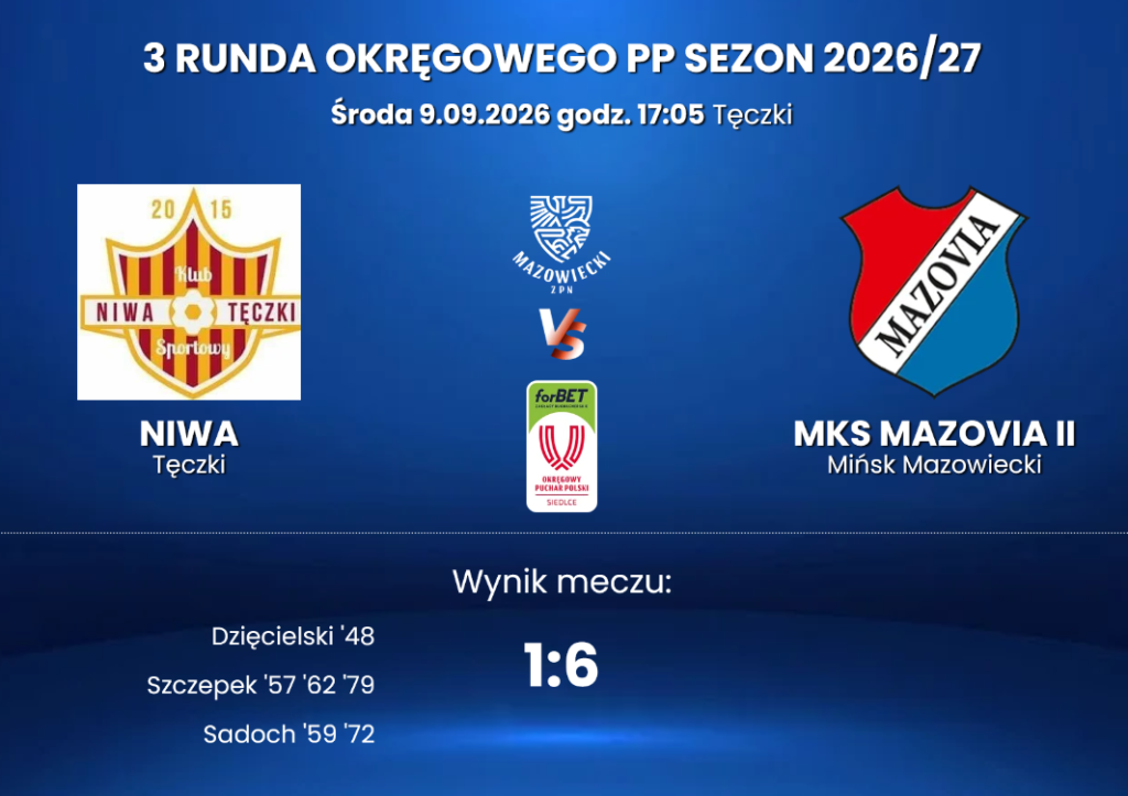 16-latkowie zdobyli 5 goli dla Mazovii II w Pucharze Polski 1 Zrzut ekranu 2026 09 09 195153