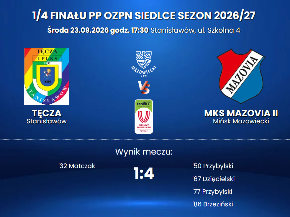 Awans rezerw Mazovii do półfinału Okręgowego Pucharu Polski 1 Zrzut ekranu 2026 09 23 204133