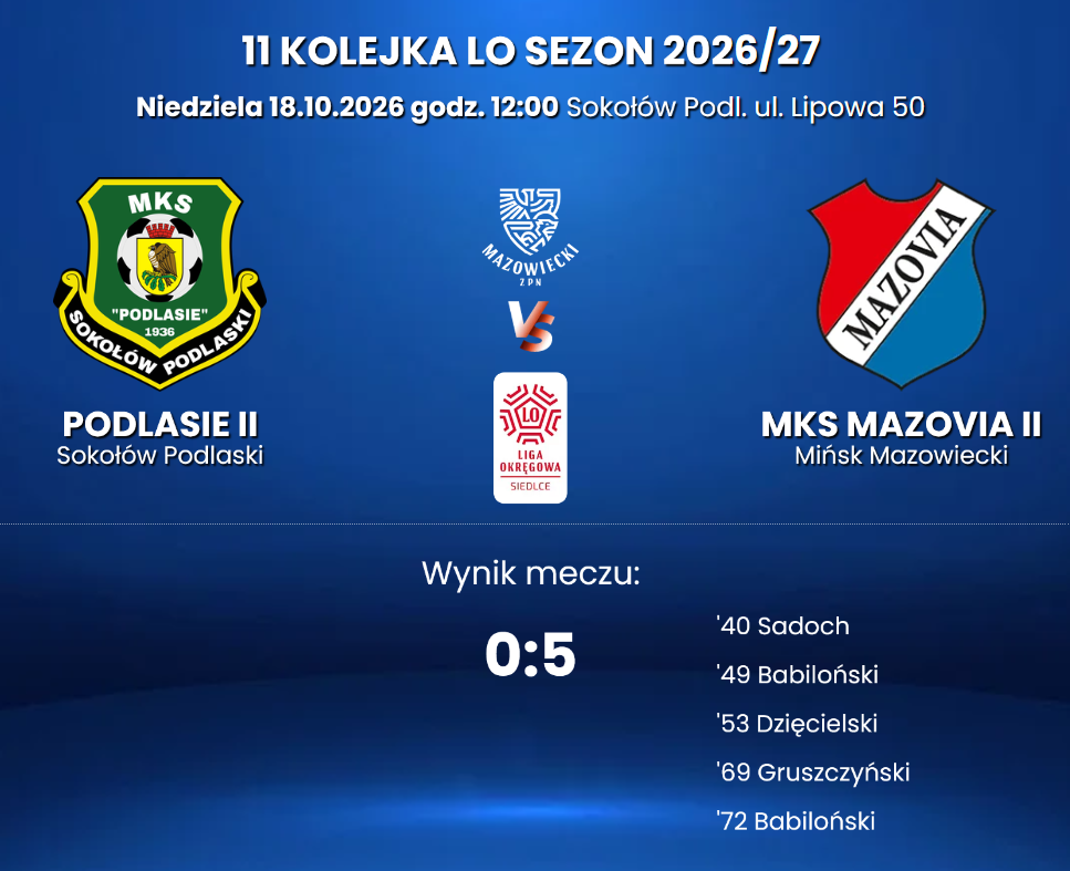 Liga okręgowa. Pięć goli rezerw Mazovii w Sokołowie Podlaskim 1 Zrzut ekranu 2026 10 18 191853